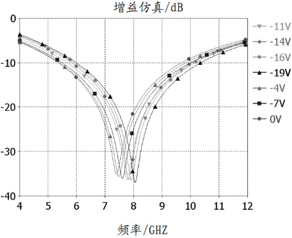 可調(diào)諧超材料結(jié)構(gòu)的制作方法與工藝