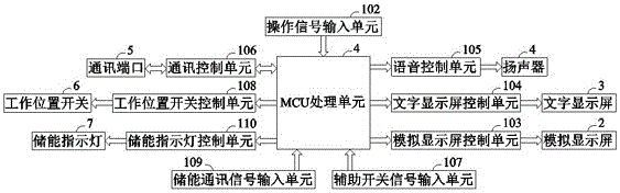 高壓開關(guān)柜在線檢測與顯示系統(tǒng)的制作方法與工藝