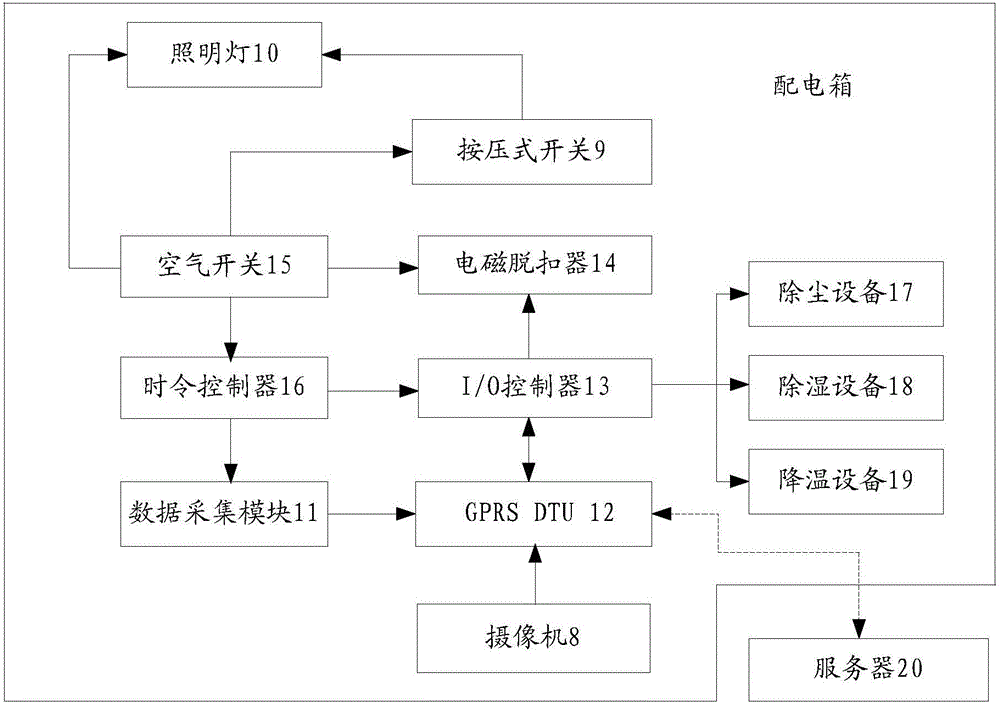 基于物联网的建筑工地配电箱的远程监控系统的制作方法与工艺