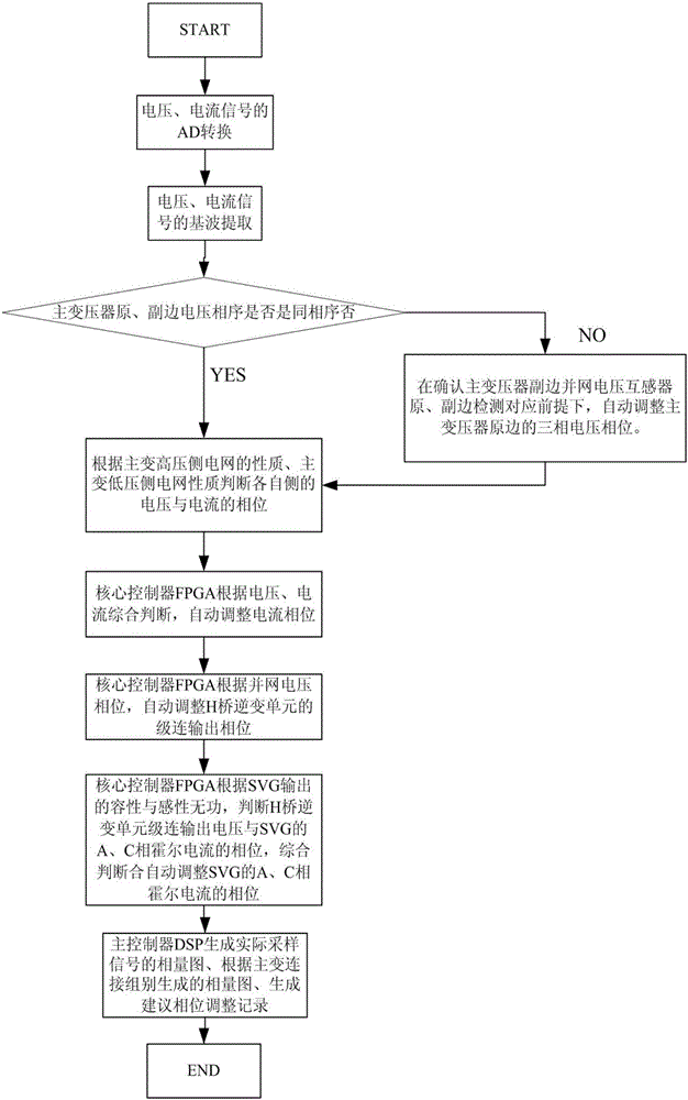 一种基于多采样信号自适应匹配控制的35kV直挂静止无功发生器的制作方法与工艺