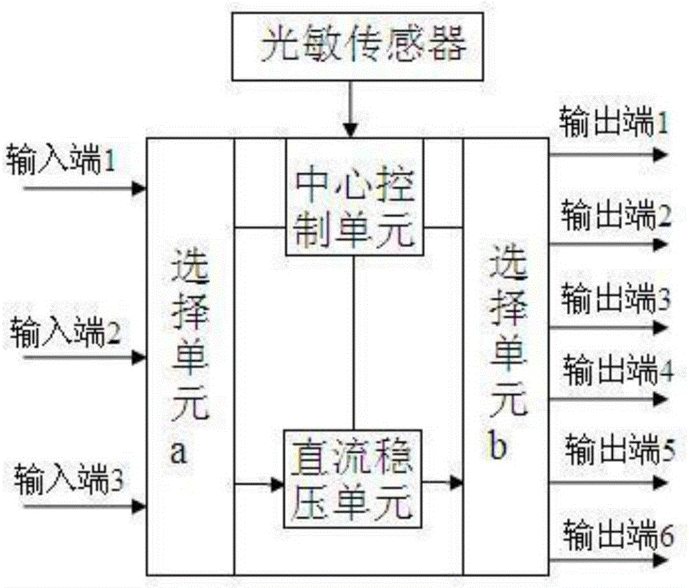 一種用于公路隧道的集中供配電系統(tǒng)的制作方法與工藝