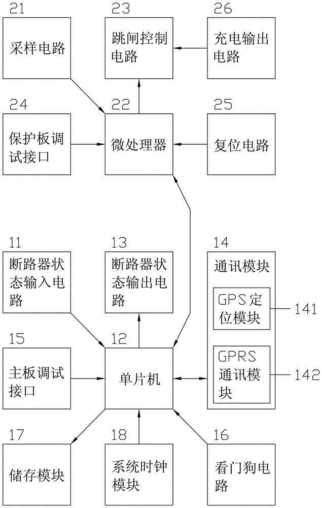 一種用于智能互聯(lián)開(kāi)關(guān)控制終端的微機(jī)保護(hù)板的制作方法與工藝