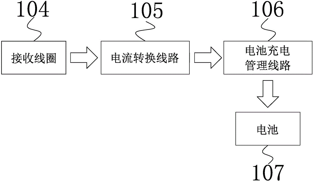 一種小尺寸無線充電系統(tǒng)的制作方法與工藝