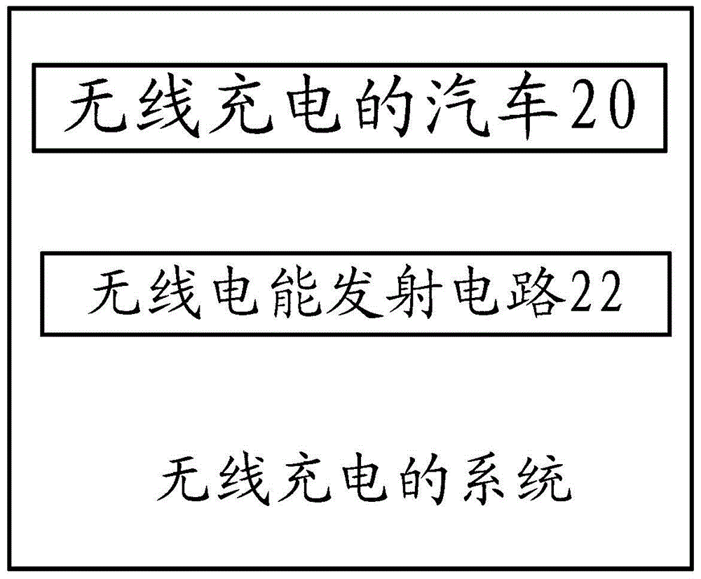 无线充电的汽车及系统的制作方法与工艺