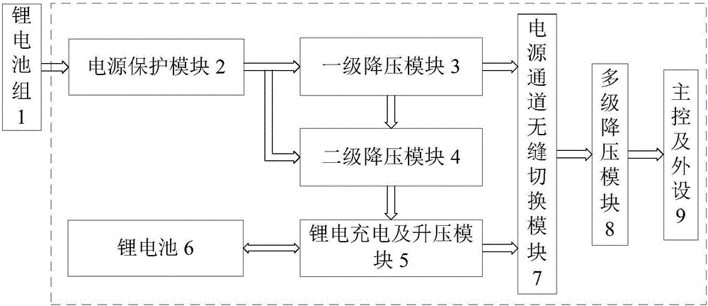 用于無人機(jī)系統(tǒng)的冗余電源的制作方法與工藝