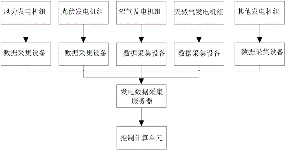 一种智能微网控制和电能质量监控一体化设备的制作方法与工艺