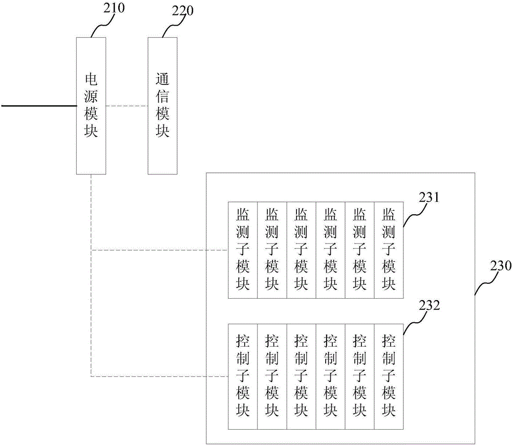 一种监测管理系统和配电箱的制作方法与工艺