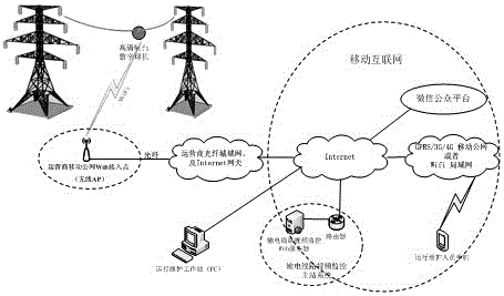 一種導(dǎo)線取電及移動(dòng)互聯(lián)網(wǎng)技術(shù)在輸電線路視頻監(jiān)控系統(tǒng)的制作方法與工藝