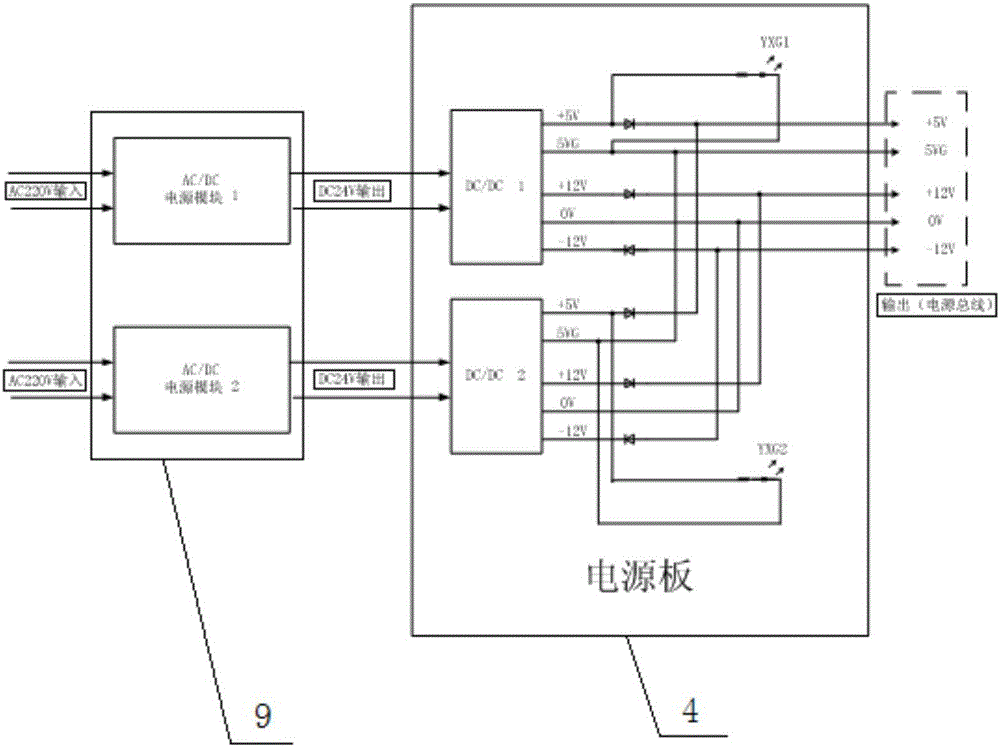 适用于北纬41度到北纬53度之间的高可靠性配电终端的制作方法与工艺