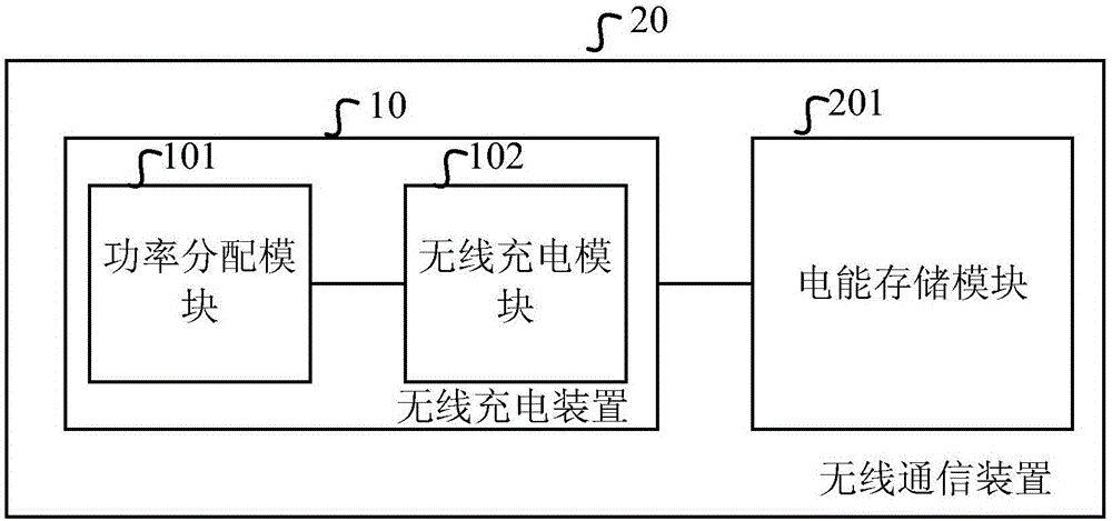 一种无线充电装置、无线通信装置和无线通信系统的制作方法