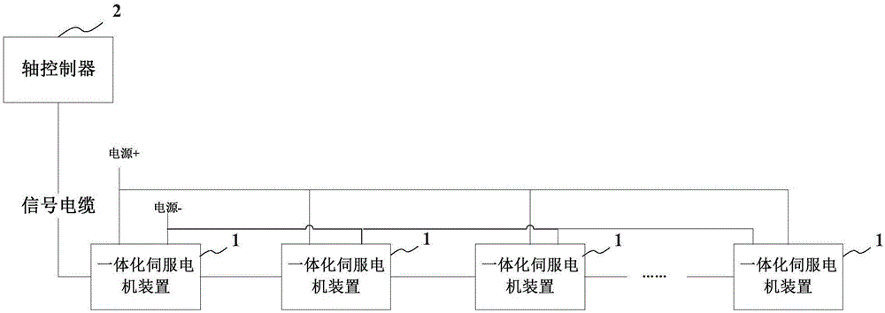 一體化伺服電機(jī)裝置及伺服電機(jī)系統(tǒng)的制作方法