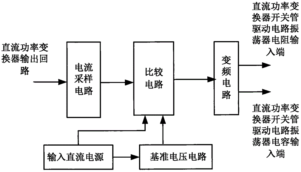 一種變頻控制電路的制作方法與工藝