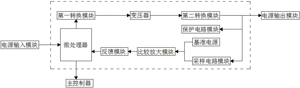 一种具有电源转换功能的焊接电源的制作方法与工艺