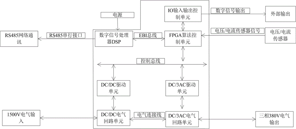 一種列車三相輔助逆變器的制作方法與工藝