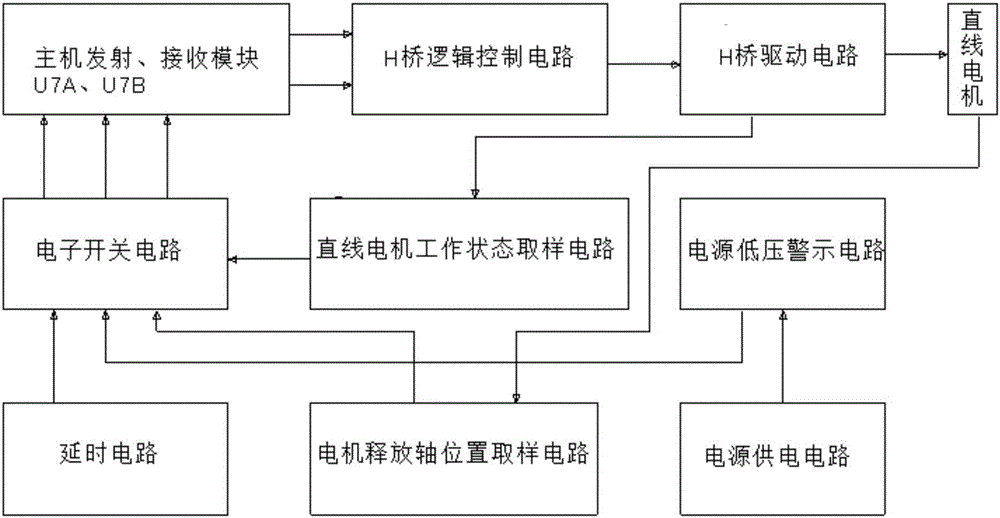 一種水上作業(yè)釋放器自動(dòng)控制電路的制作方法與工藝