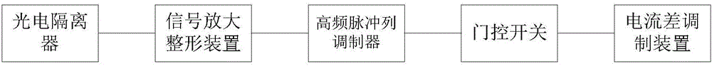 一種勵磁系統(tǒng)的觸發(fā)脈沖傳輸系統(tǒng)的制作方法與工藝