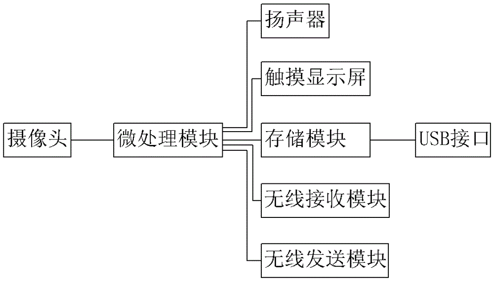 一种钢琴的制作方法与工艺