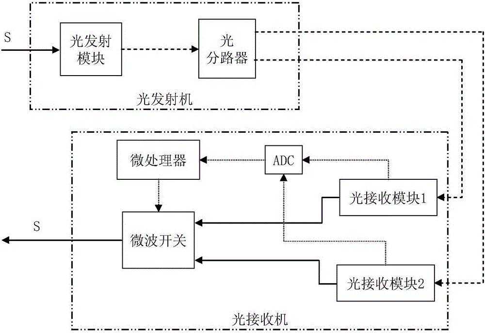 一种具有热备份的模拟信号光纤通信系统的制作方法