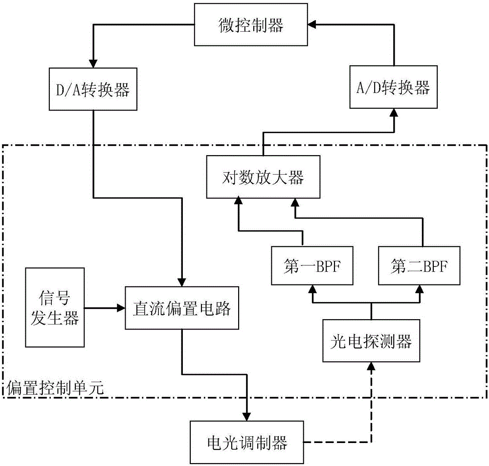 一种Ka波段光学相位均衡系统的制作方法与工艺