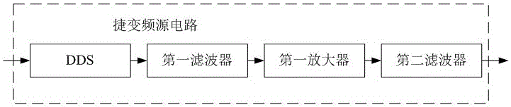 一種八毫米寬帶捷變頻頻率源的制作方法與工藝