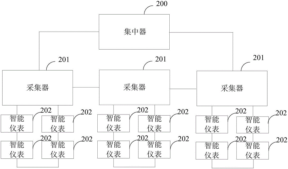 一种可切换工作模式的通信设备、采集器、智能仪表及系统的制作方法与工艺