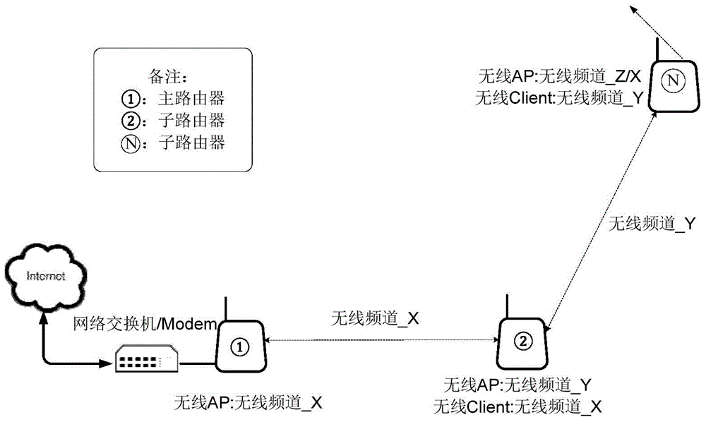 一種無線路由設(shè)備的制作方法與工藝