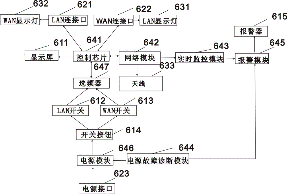 一種農(nóng)村家庭經(jīng)濟信息網(wǎng)絡(luò)傳輸系統(tǒng)的制作方法與工藝