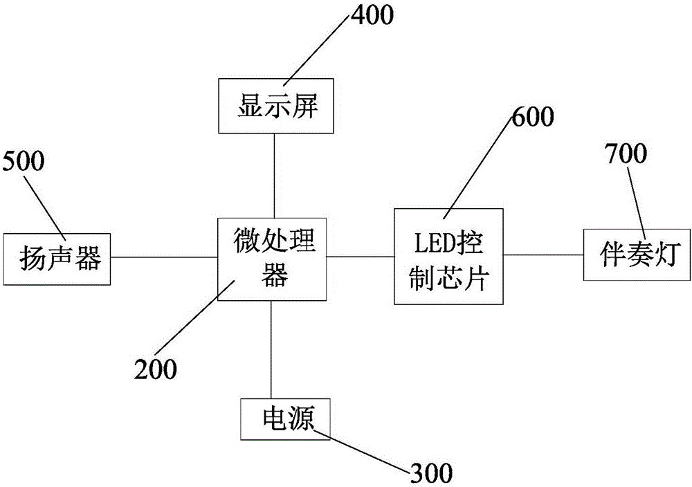 一种具有伴奏灯的智能手机的制作方法与工艺