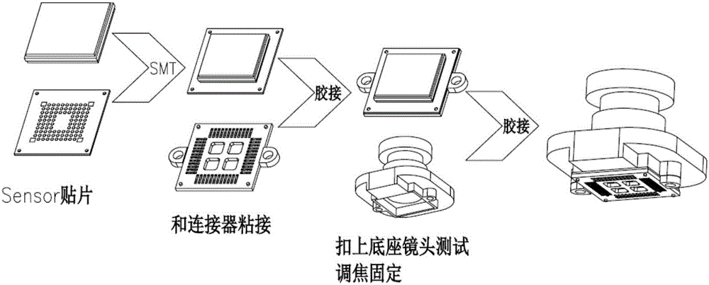 一種一體化攝像模組的制作方法與工藝