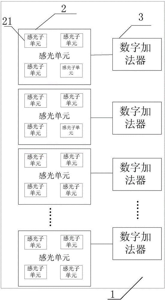 一種圖像傳感器的制作方法與工藝