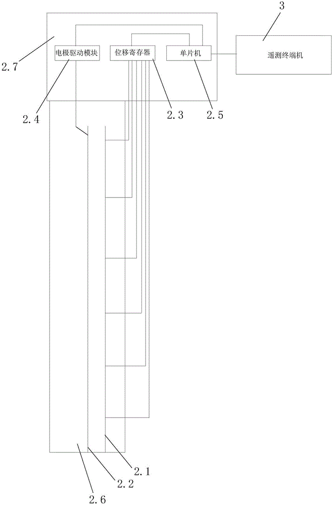 城市内涝监控系统的制作方法与工艺