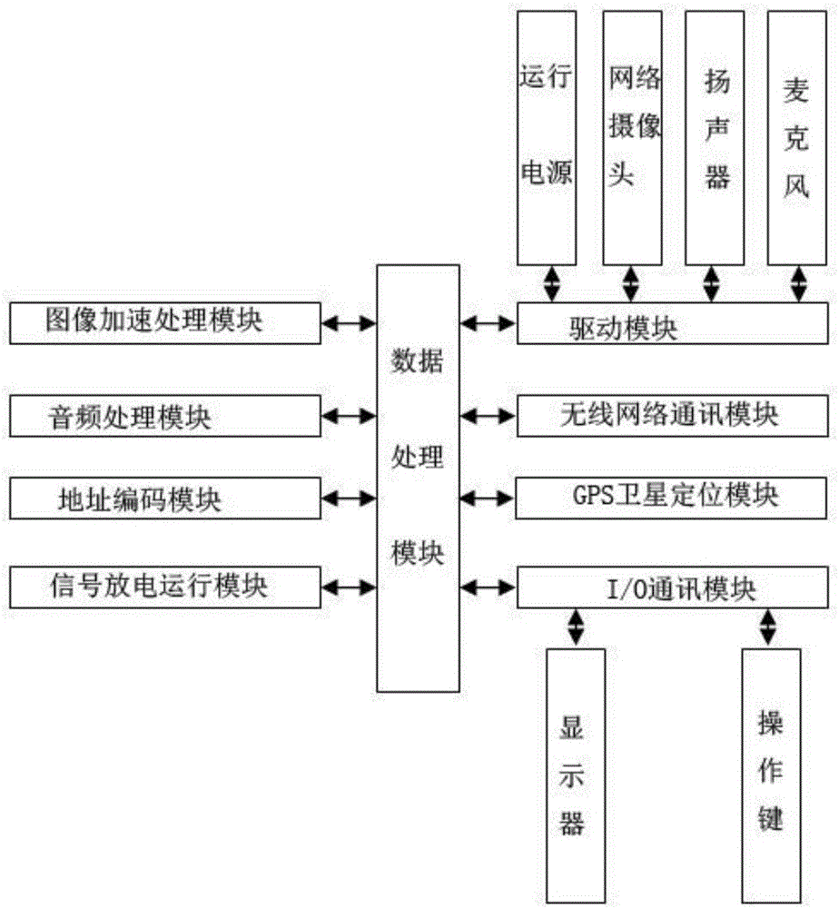 一种基于移动互联网的移动广告投放宣传装置的制作方法