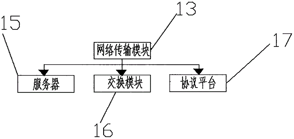 GPON系統(tǒng)用戶終端電路設(shè)備的制作方法與工藝