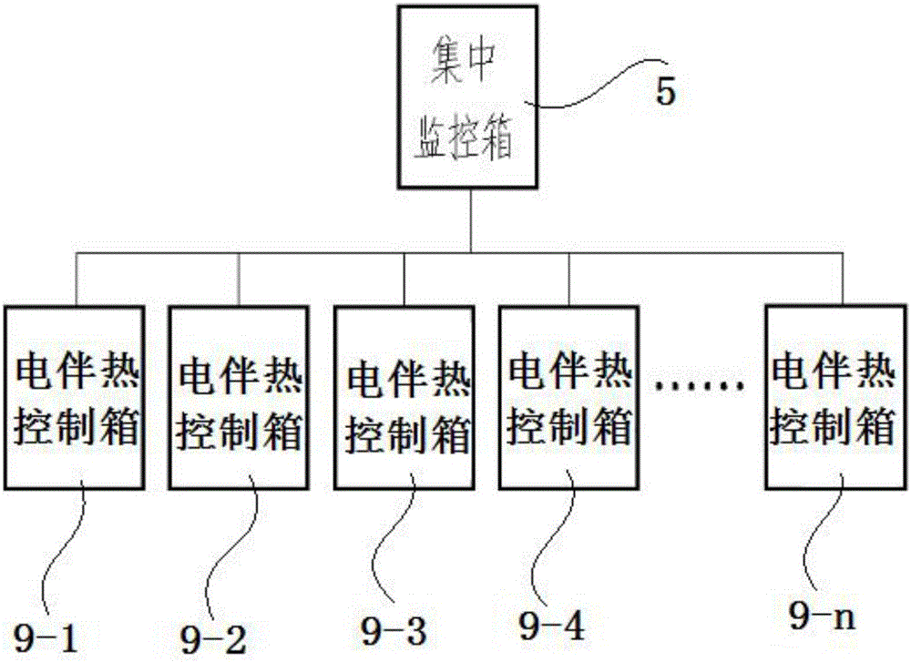 一種自限溫發(fā)熱電纜控制系統(tǒng)的制作方法與工藝