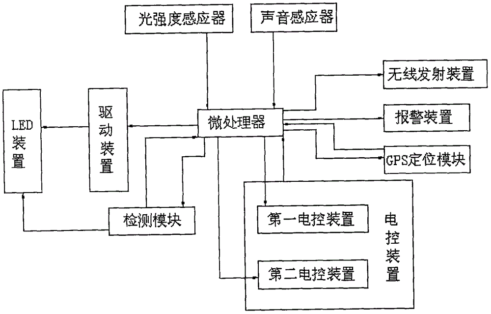 一种LED驱动电源控制装置的制作方法