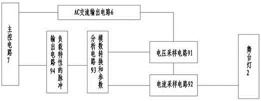 一種舞臺(tái)燈光智能識(shí)別自動(dòng)切換控制系統(tǒng)的制作方法與工藝