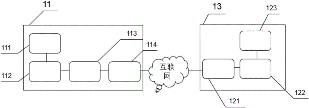 一種公路工程施工安全數(shù)據(jù)采集系統(tǒng)的制作方法與工藝