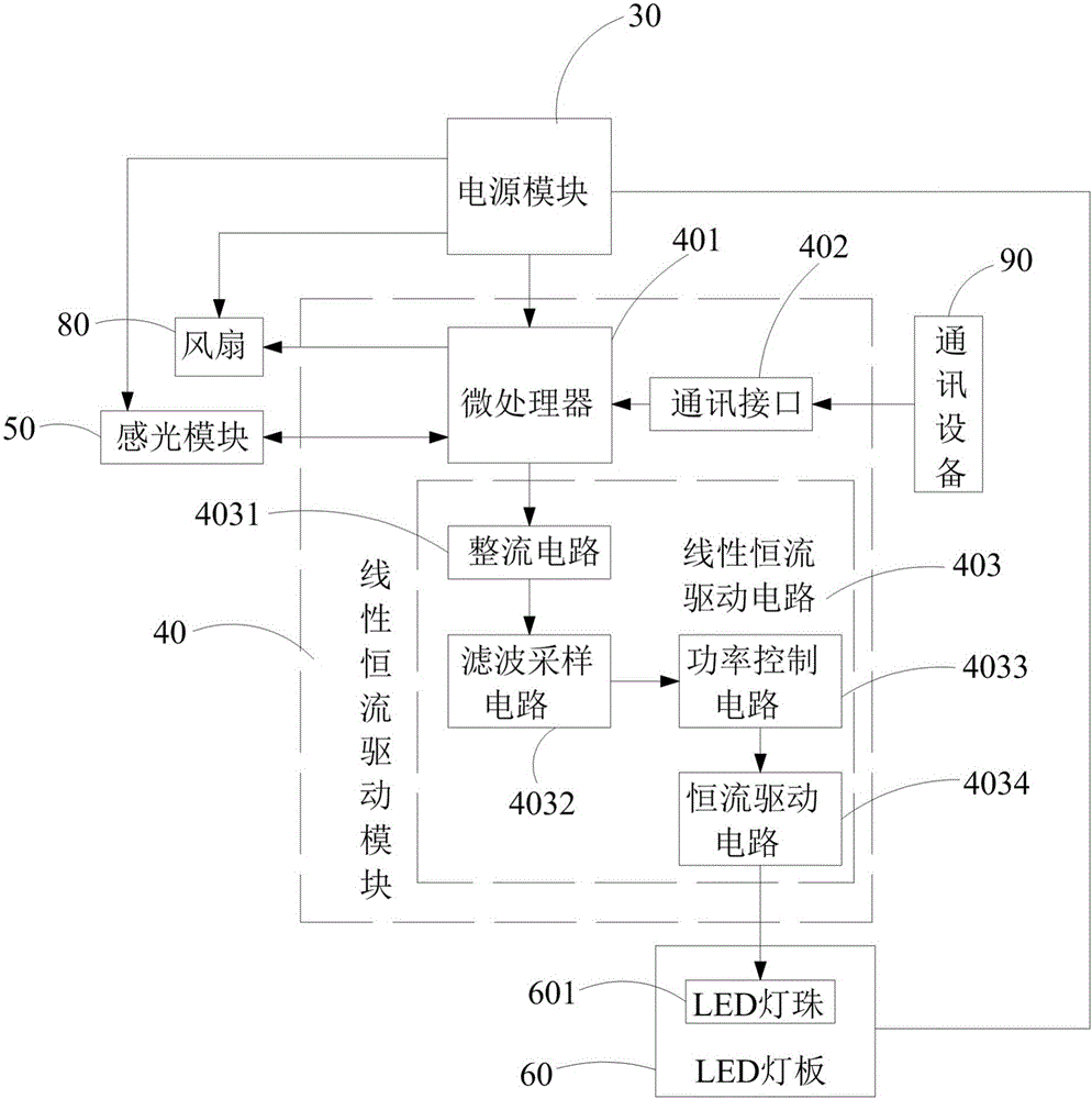 智能調(diào)光LED植物燈的制作方法與工藝