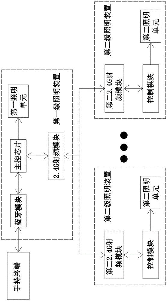 一種智能照明裝置的制作方法