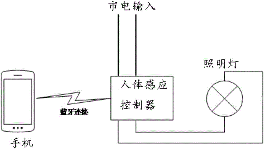 低功耗蓝牙人体感应灯控制器的制作方法与工艺