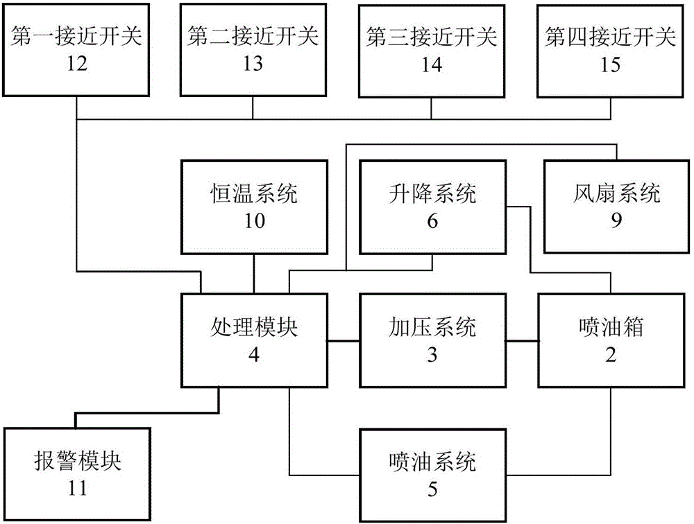 一种喷油设备的制作方法与工艺