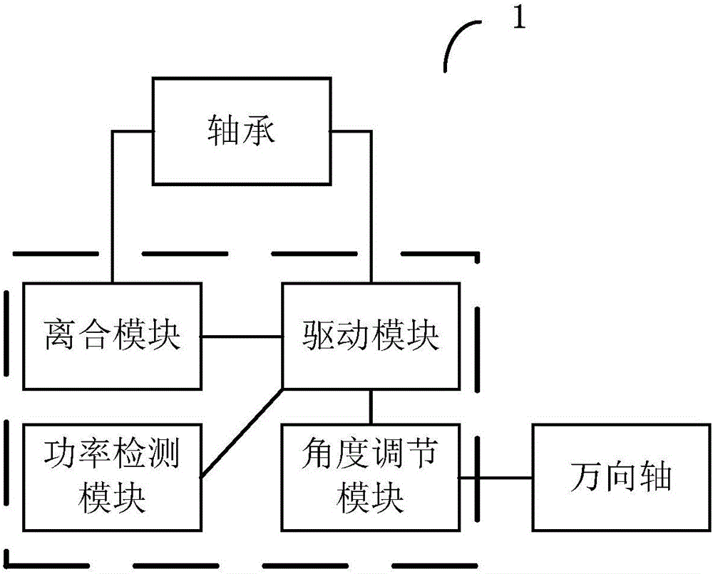 剪枝机的制作方法与工艺