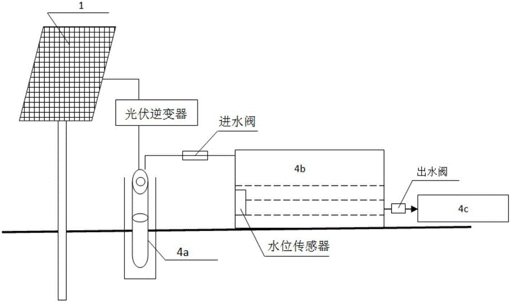 基于PLC的太陽能自動灌溉系統(tǒng)的制作方法與工藝