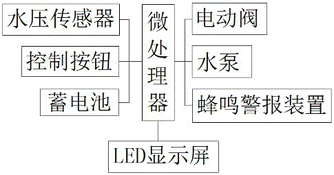 一种林业除草剂喷洒装置的制作方法