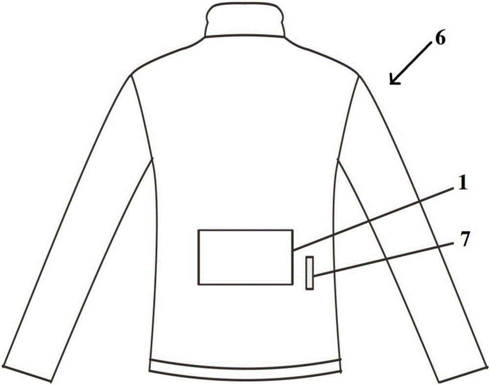 一种带背包的发热冲锋衣的制作方法与工艺