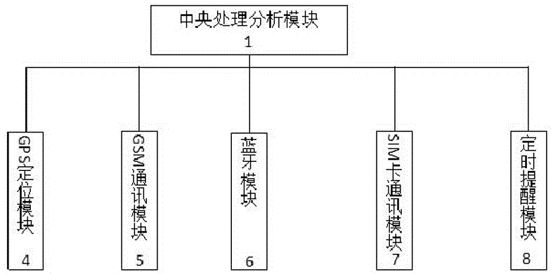 一種可安裝于帽子上的定位裝置的制作方法