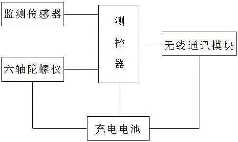 一種多功能步態(tài)監(jiān)測(cè)鞋墊的制作方法與工藝