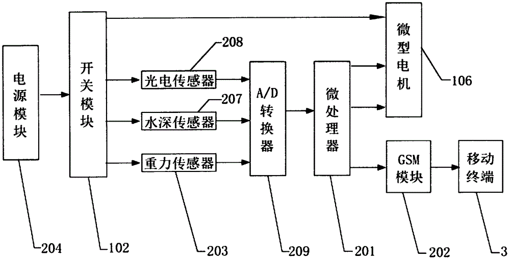 一種新型智能拐杖的制作方法與工藝