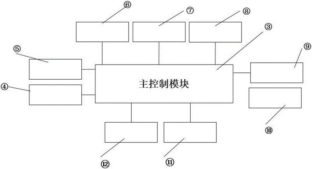 一種具有自主地圖構建和無線充電的多功能巡邏機器人的制作方法與工藝