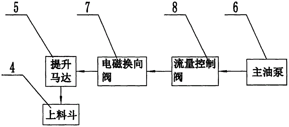 一种混凝土搅拌泵送系统的上料斗提升装置的制作方法